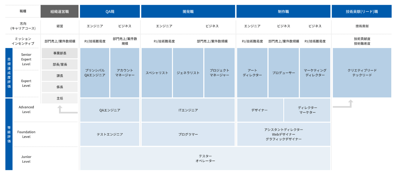 育成方針の図